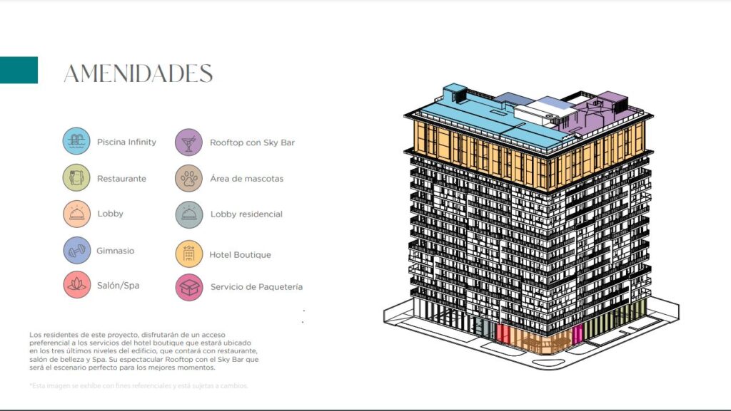 Jardines de Bellas Artes, Distribución de las Amenidades